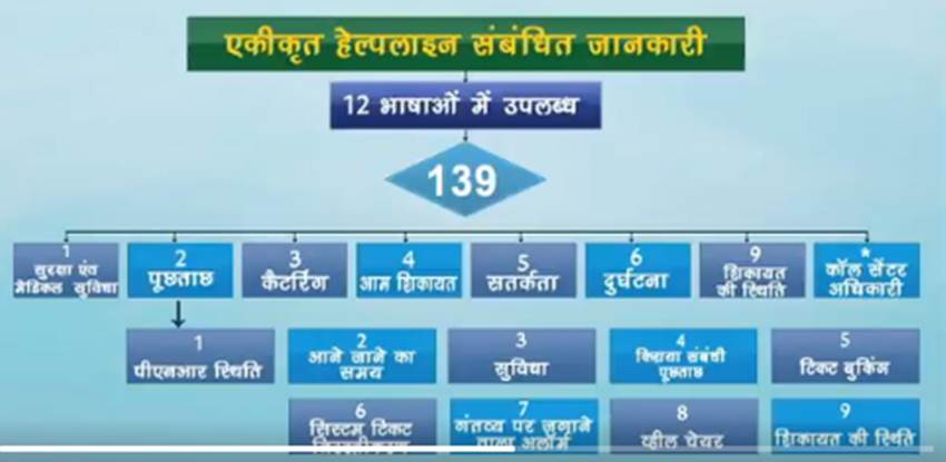Indian Railways, Indian Railways Helpline Number, 139 Helpline, 139, Indian Railways, Railways News, Business News, Utility News, National News, Hindi News, भारतीय रेल, हेल्पलाइन नंबर, 139 हेल्पलाइन संख्या, यूटीलिटी न्यूज, हिंदी समाचार
