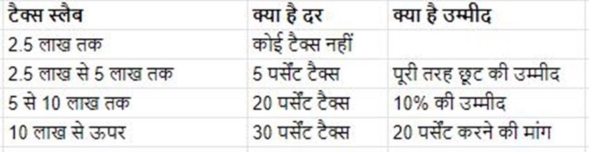 Tax Slab Chart