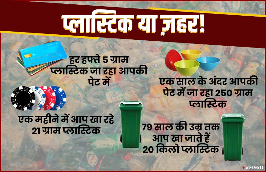 plastic consume, Cancer, plastic, plastic pollution, lever cancer