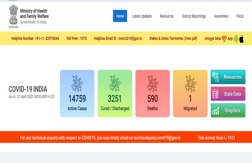 COVID-19 India Tracker State-wise Status