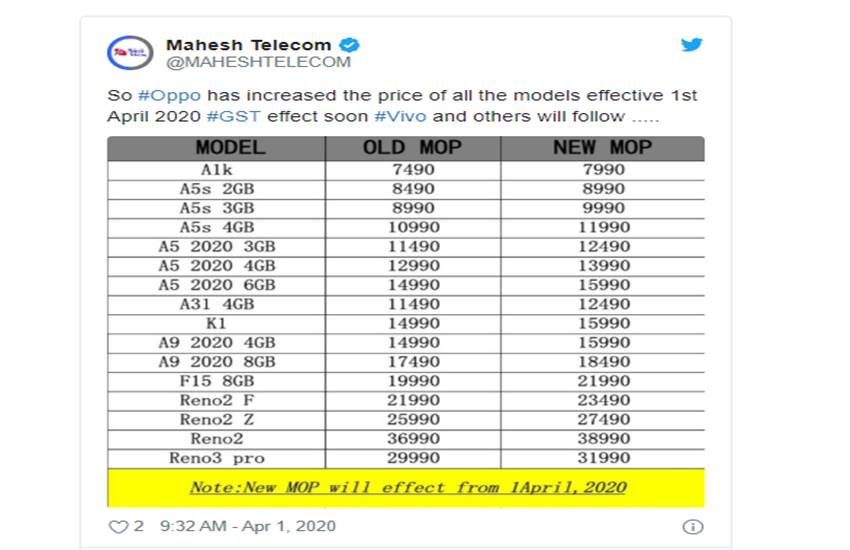 Oppo Mobile Phones