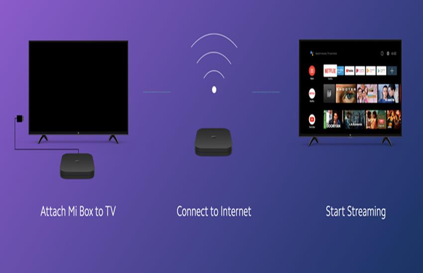 Xiaomi Mi Box 4K price