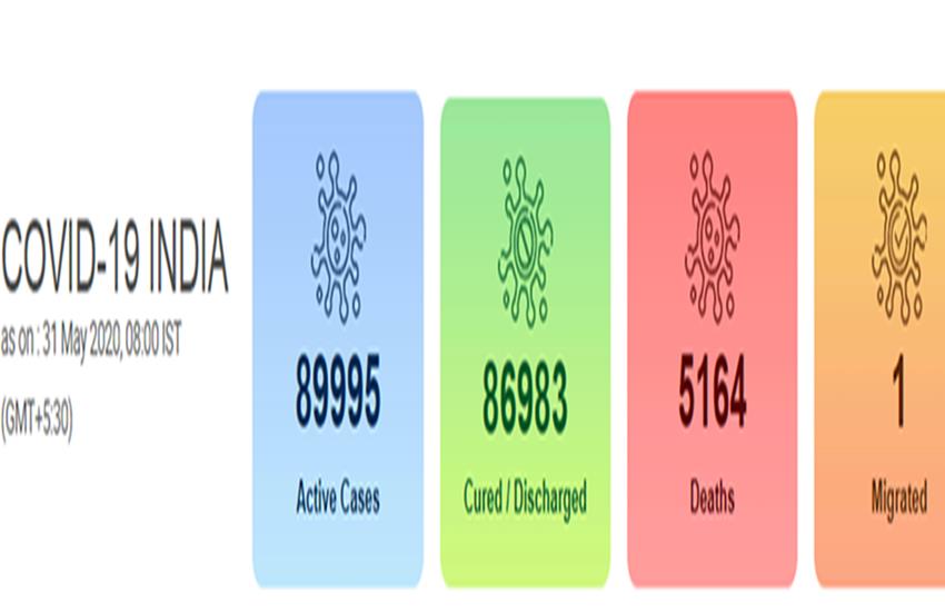 Coronavirus COVID-19 India Tracker