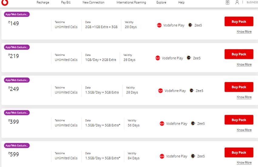 Vodafone Recharge Offer