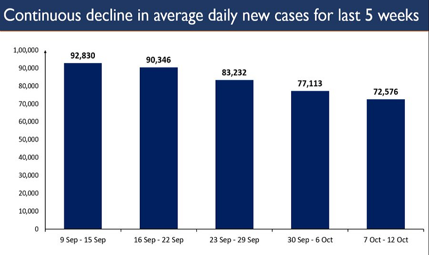 COVID-19 Vaccine, COVID-19 Vaccine Trial, COVID-19
