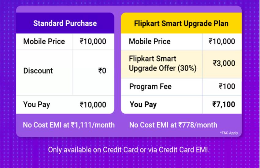 Flipkart Smart Upgrade Plan