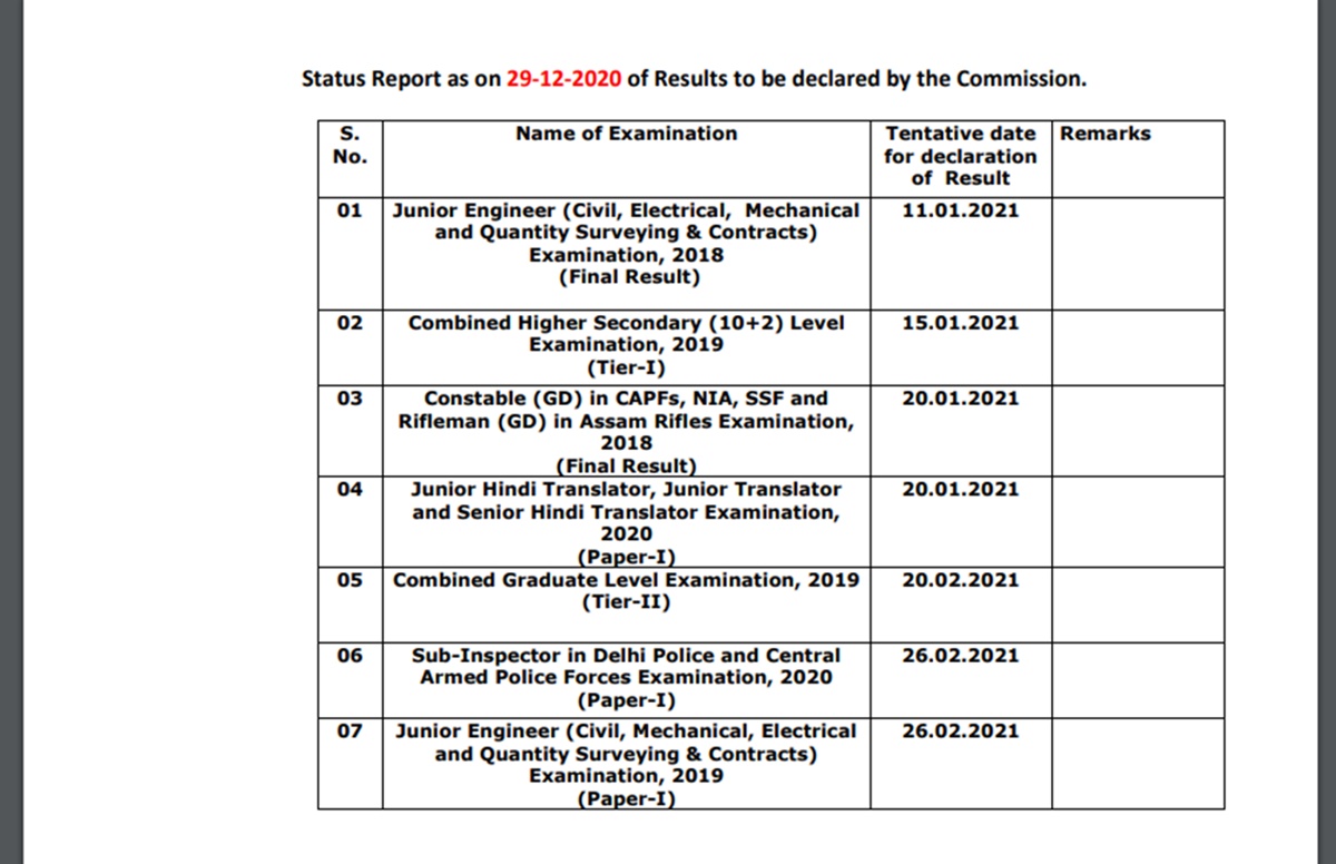 SSC Result Schedule: एसएससी ने जारी किया 30 जून 2021 तक जारी होने वाले