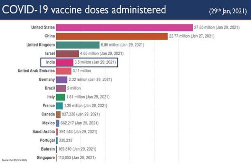 Coronavirus, COVID-19, India