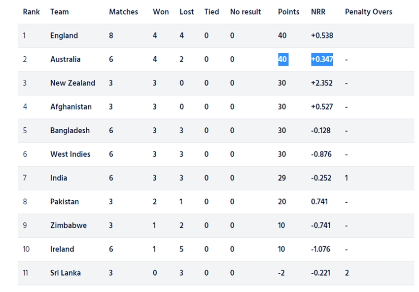 ICC Mens Cricket World Cup Super League