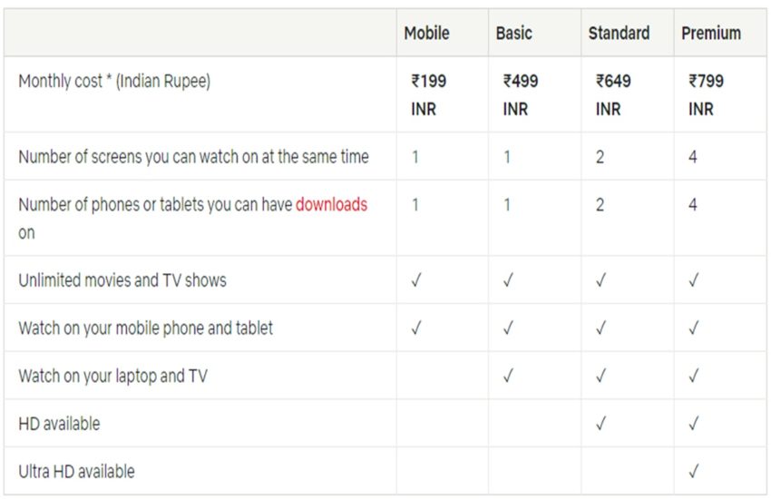 netflix plans, netflix india, netflix download, netflix movies, netflix login, netflix free trial,netflix party, netflix app