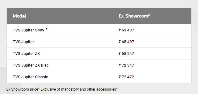 tvs, tvs scooty, scooty price