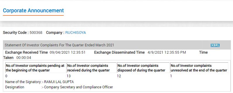 ruchi soya, bse, share market