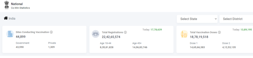 co-win, pm modi, vaccination