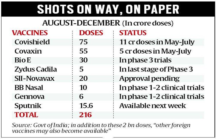 Coronavirus, Vaccination