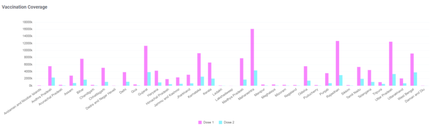 vaccination, co-win, pm modi