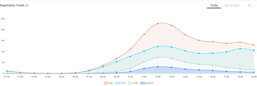 vaccine, corona, pm modi