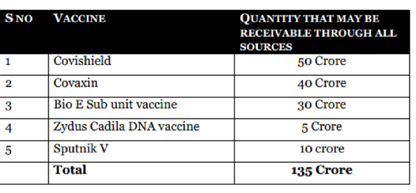 corona vaccine, india, modi govt, national news