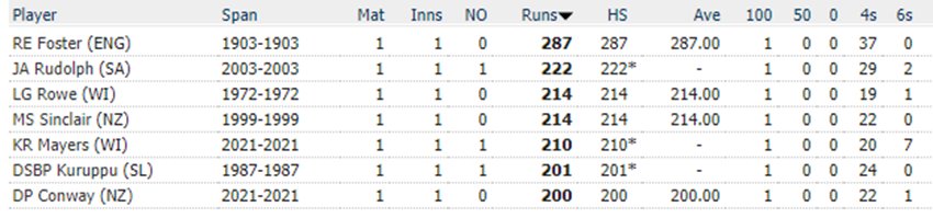 cricket records