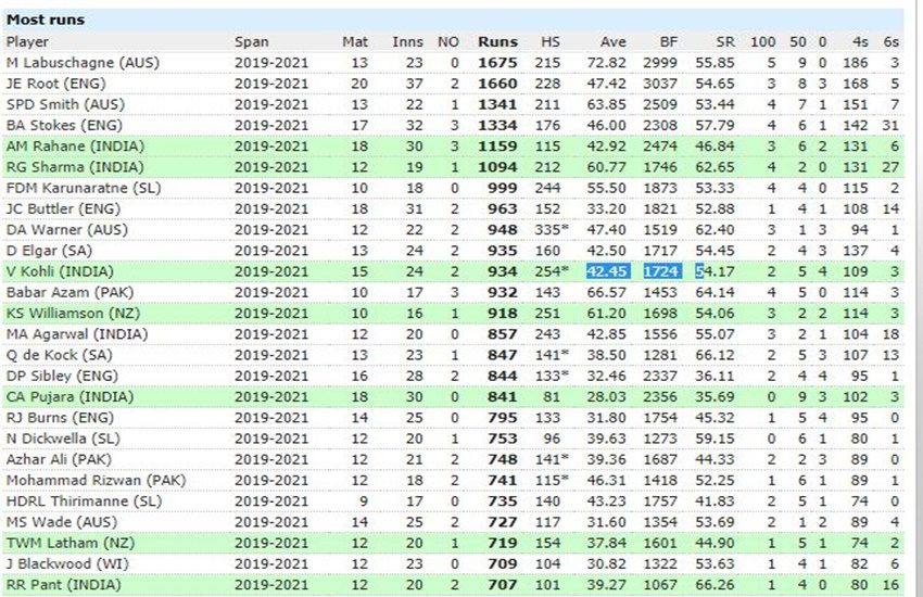 espn cricinfo screenshot