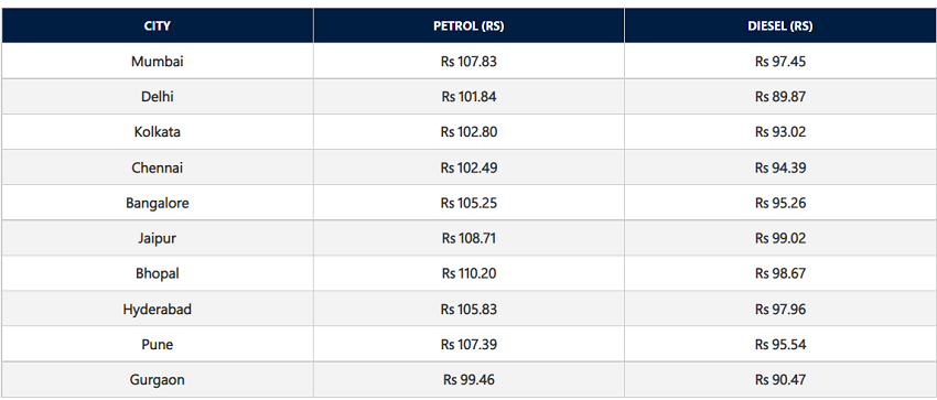 Fuel Rate Chart