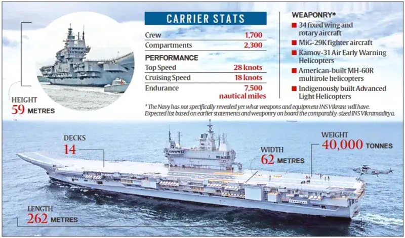 INS Vikrant 