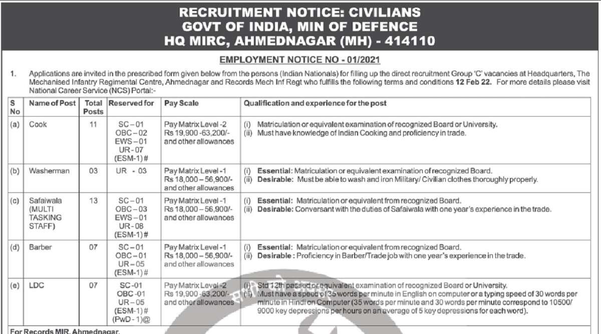 Ministry of Defence Recruitment 2022 for Group C posts for 10th pass
