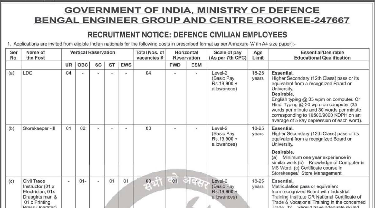 Ministry of Defence Recruitment 2022 Apply for LDC, Storekeeper and