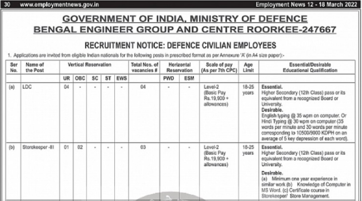 Ministry of Defence Recruitment 2022 for 10th and 12th Pass candidates