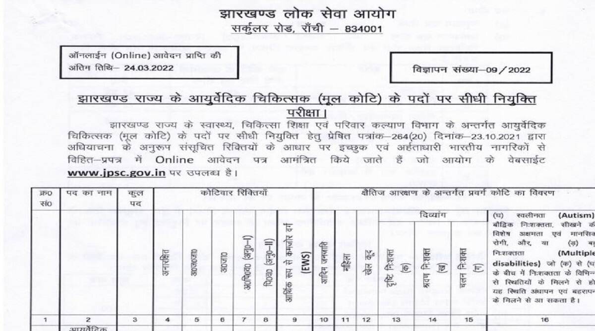 latest govt jobs 2022 JPSC Recruitment 2022 jpsc invited application