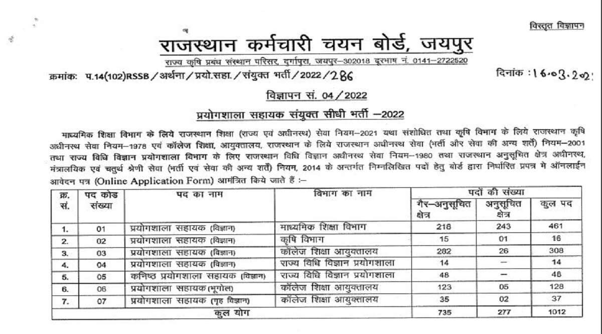 RSMSSB Lab Assistant Recruitment 2022 invited application for posts of