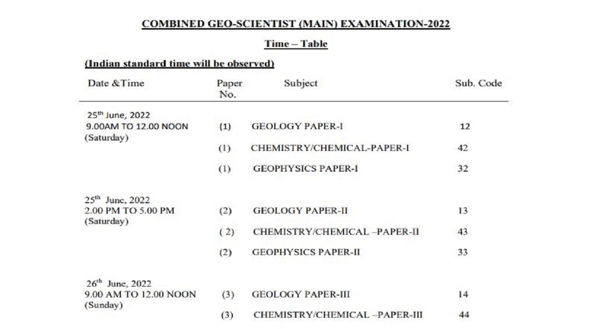 UPSC Combined Geo Scientist Main Exam 2022। UPSC Combined Geo Scientist Main Exam 2022 Schedule। UPSC Combined Geo Scientist Main Exam 2022 date
