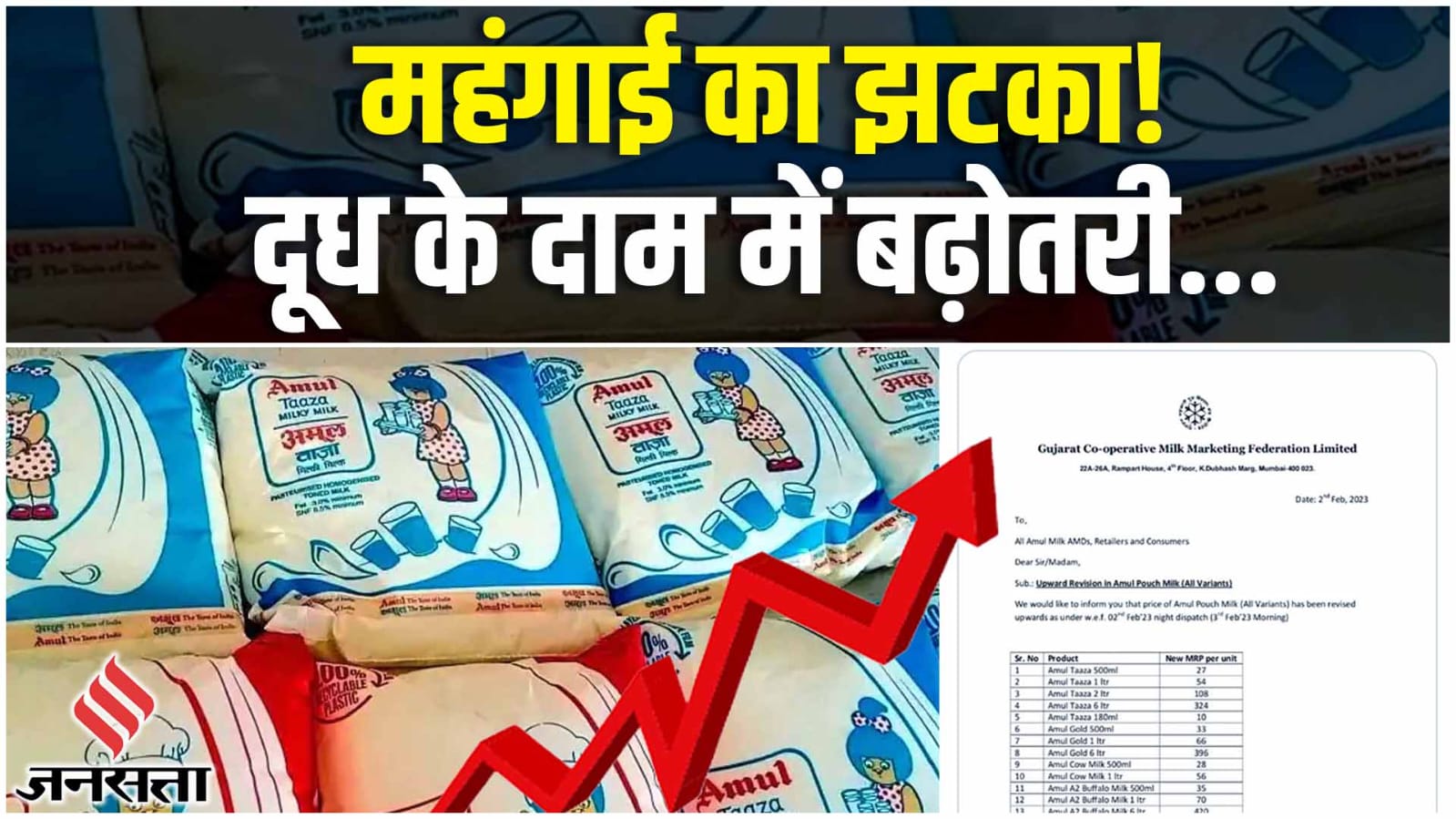 amul hiked the rates of its milk Jansatta