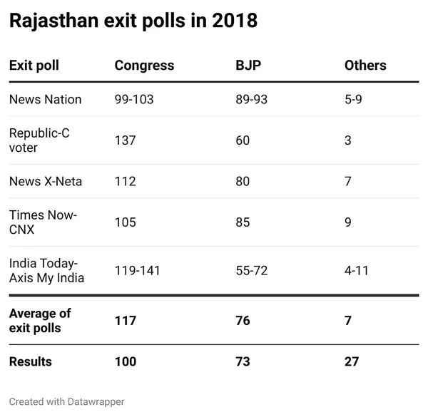 Exit Polls