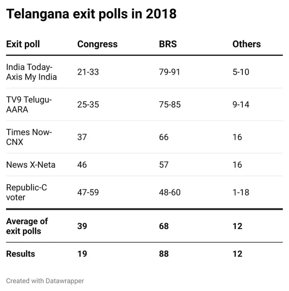 Exit Polls