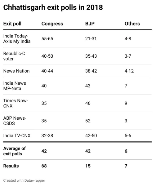 Exit Polls